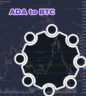 Ada to btc