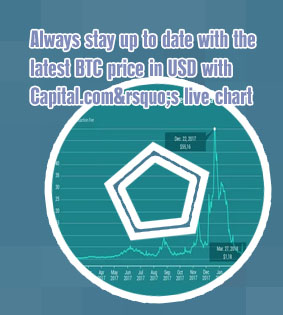Btc charts