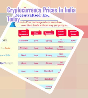Cryptocurrency price list
