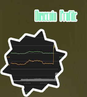 Dogecoin chart live