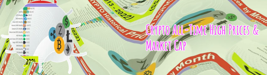 Historical crypto prices