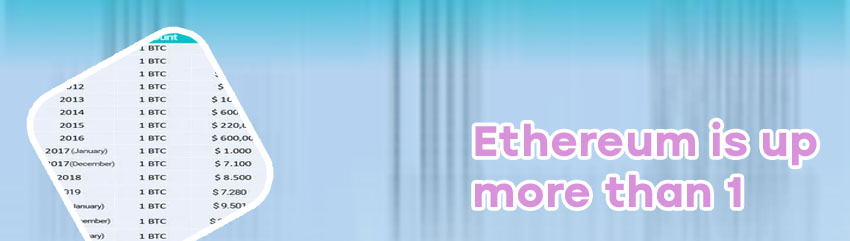 How much is 1 ethereum worth in usd